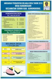 ANGGARAN PENDAPATAN DAN BELANJA DESA KARANGSARI T.A. 2018