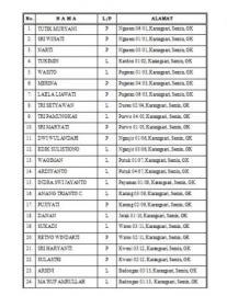 Daftar Nama Pantarlih Pemilu 2019 Desa Karangsari