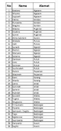 PEMBERIAN STIMULAN JAMBAN SEHAT DESA KARANGSARI TAHUN 2019