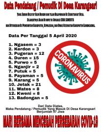 DATA PENDATANG/PEMUDIK 5 APRIL 2020