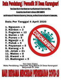 DATA PENDATANG/PEMUDIK 4 APRIL 2020