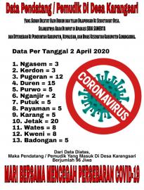 DATA PENDATANG/PEMUDIK 2 APRIL 2020