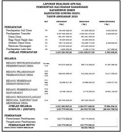 LAPORAN PERTANGGUNGJAWABAN REALISASI APB-KAL 2020.