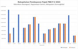 Rekapitulasi Pembayaran PBB P-2 2024.