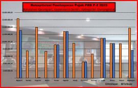 PROGRES PEMBAYARAN PBB P-2 2025