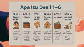 APA ITU DESIL