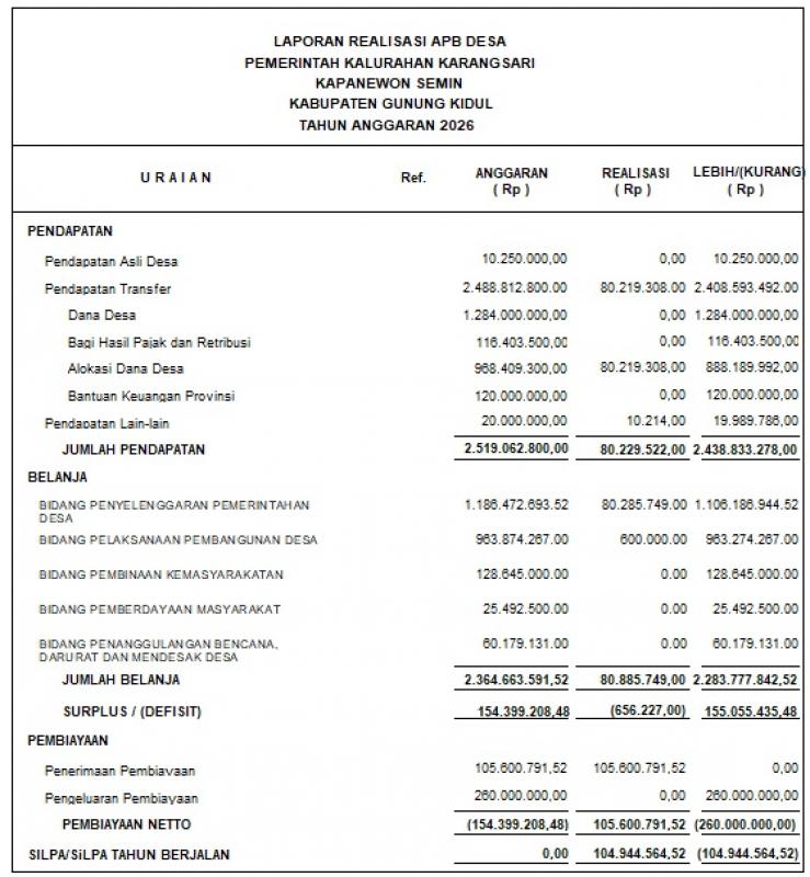 Laporan Realisasi APB-Kal Bulan Januari 2026